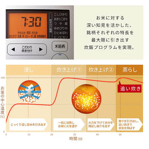 【訳あり】米屋の旨み 銘柄量り炊きIHジャー炊飯器 5.5合 RC-IC50-W_11
