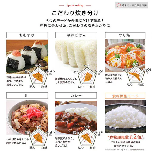 【訳あり】米屋の旨み 銘柄量り炊きIHジャー炊飯器 5.5合 RC-IC50-W_13
