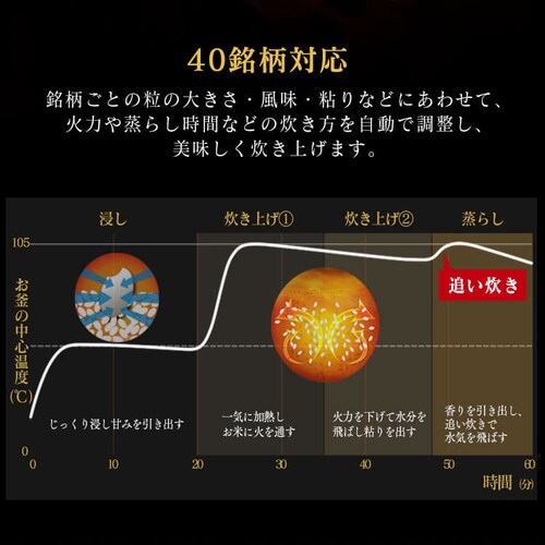 ���ъ� ����IH 3�������i�����Ȃ��j�ĉ��̎|�� �����ʂ萆�� RC-PC30-W �z���C�g_15