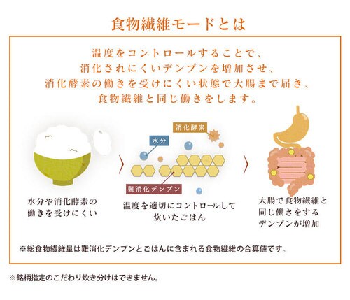 ���ъ� ����IH 3�������i�����Ȃ��j�ĉ��̎|�� �����ʂ萆�� RC-PC30-W �z���C�g_17