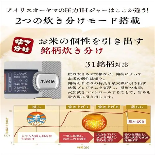 【訳あり】米屋の旨み 銘柄炊き 圧力IHジャー炊飯器 10合 RC-PA10-B_3
