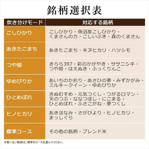 【訳あり】米屋の旨み 銘柄炊き 圧力IHジャー炊飯器 10合 RC-PA10-B_9
