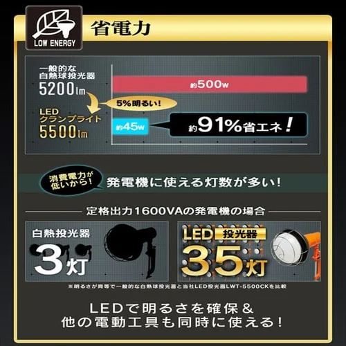 ���[�N���C�g LED ������ �L�z�� ��Ɠ� 5500lm LWT-5500CK_5