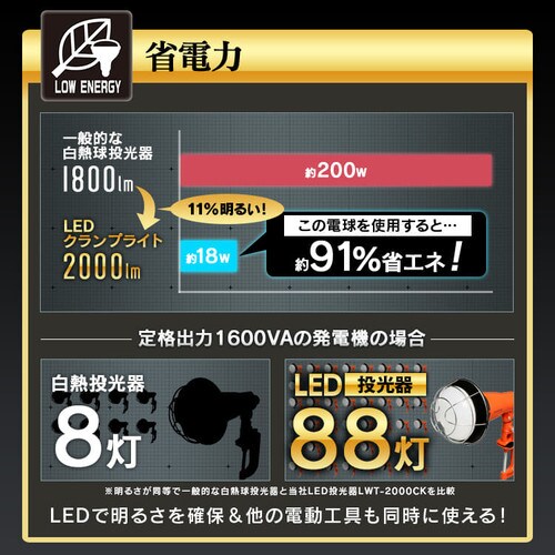 ������p�����d�� 2000lm LDR18D-H_4