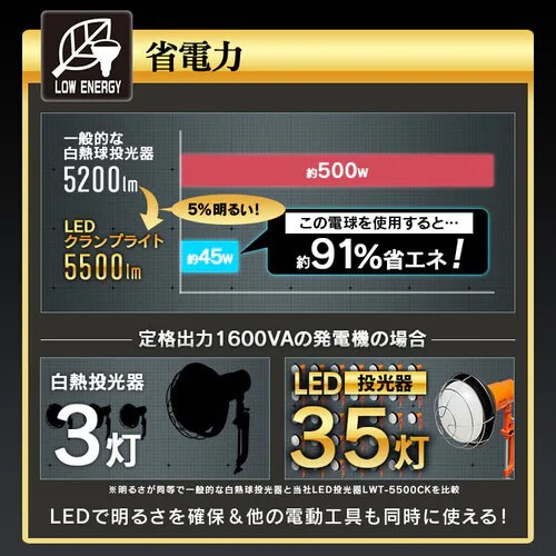 �y�󂠂�z������p�����d�� 5500lm LDR45D-H-E39_4
