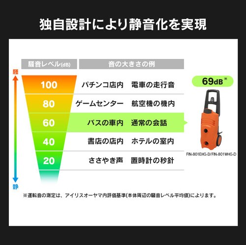 �������@ 12.0MPa �É� 60Hz �����{��p FIN-801PW-D _6