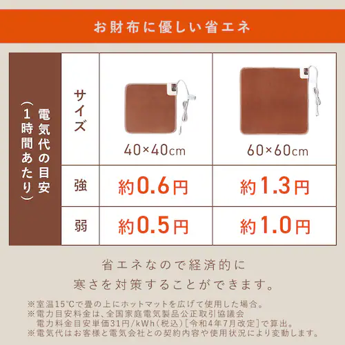 ホットマット 40×40p 温度調節2段階 HCM-40S_3