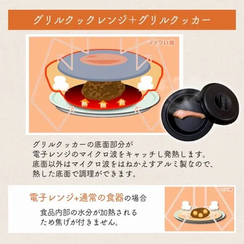 【訳あり】グリルクックレンジ IMBY-T172-6 (60Hz/西日本)_6