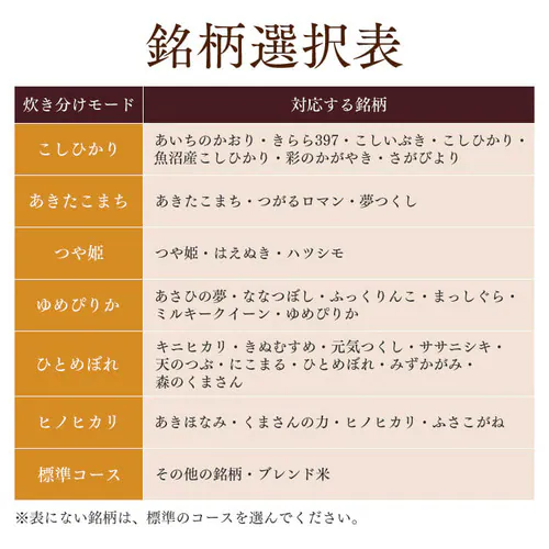 【訳あり】米屋の旨み 銘柄炊き ジャー炊飯器 10合 RC-MC10-B_10
