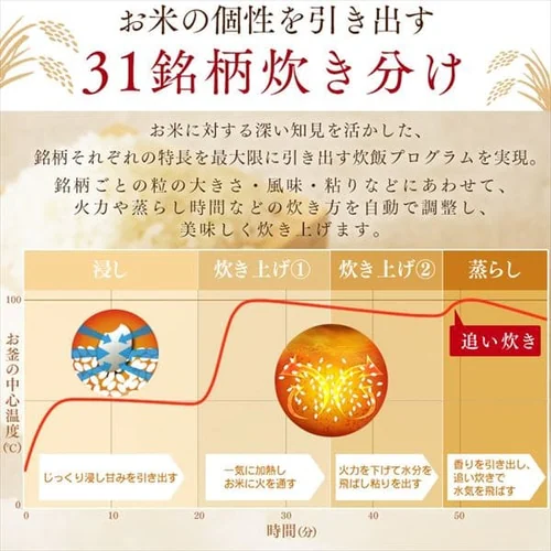 【訳あり】銘柄炊き IHジャー炊飯器 3合 RC-IE30-B (ブラック)_5