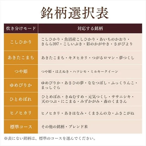 【訳あり】銘柄炊き IHジャー炊飯器 3合 RC-IE30-B (ブラック)_9