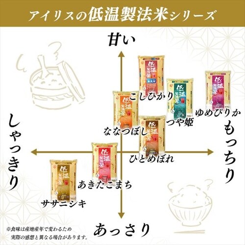 �A�C���X�̒ቷ���@�� �k�C���Y��߂҂肩 5kg�E10kg�E20kg�y�v���U�}�[�P�b�g�z_2