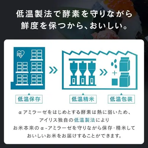 令和7年産 米 無洗米 北海道産 ゆめぴりか 1.5kg_13