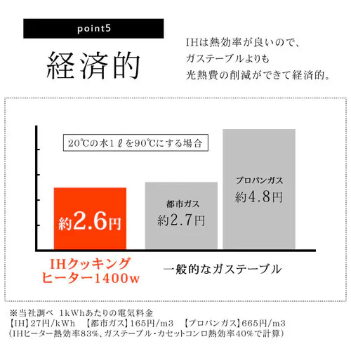 【訳あり】2口IHコンロ ブラック (脚無)_10