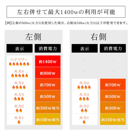 【訳あり】IHコンロ 2口 1400W 脚付 IHK-W12S-W ホワイト_5