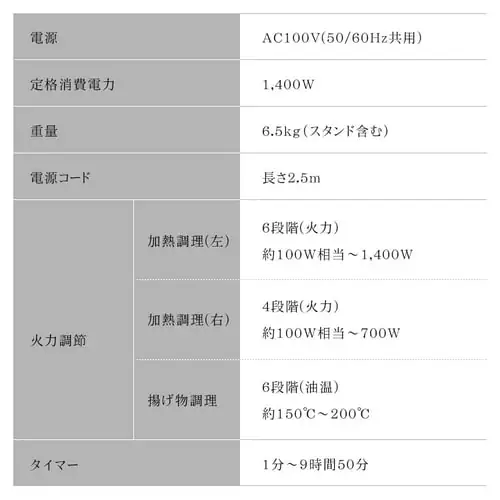 【訳あり】IHコンロ 2口 1400W 脚付 IHK-W12S-W ホワイト_17
