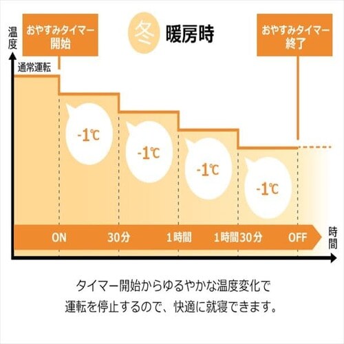 【標準取付工事なし】ルームエアコン 4.0kW(スタンダードシリーズ) IRA-4002A・IRA-4002AZ_8