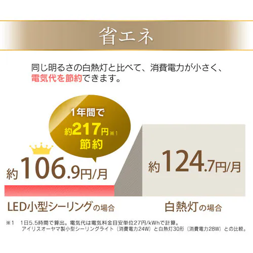 【2個セット】シーリングライト LED 小型 薄型 2000lm 電球色 玄関 廊下 キッチン 洗面所 クローゼット 照明 SCL20L-UU_9