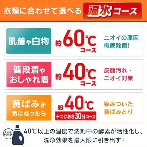 ドラム式洗濯機 8.0kg FL81R-W【代引き不可】_6