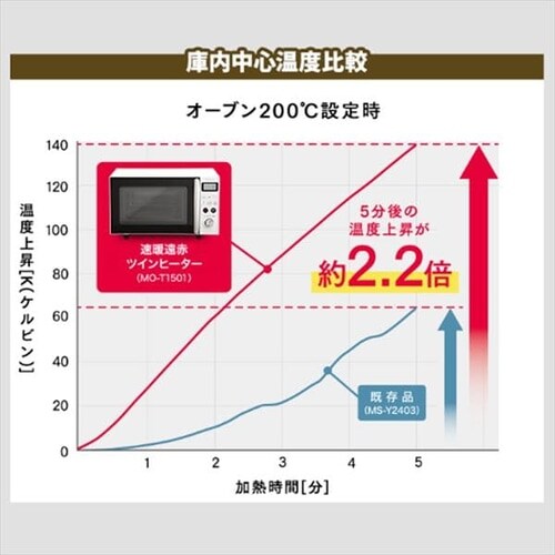 �I�[�u�������W 15L MO-T1501-W �������j���[8��� �z���C�g _10