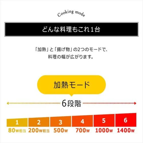 IHクッキングヒーター 1口 IHコンロ 一人暮らし IHC-B112 ブラック_3