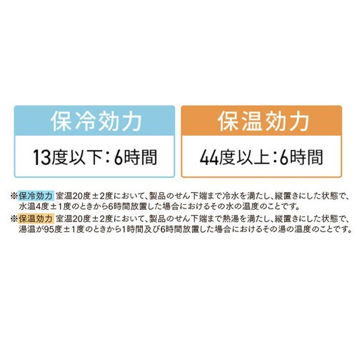 �X�e�����X�P�[�^�C�{�g���~�j �t�����[�J���[ SBF-S200 ���x���_�[_9