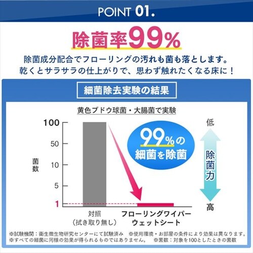 �t���[�����O���C�p�[�p�E�F�b�g�V�[�g 20������ FWS-W20_3