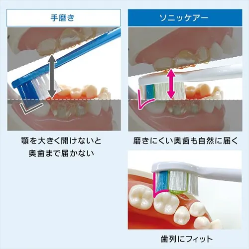 フィリップス ソニッケアー ブラシヘッド 3個セット 全3種類_6