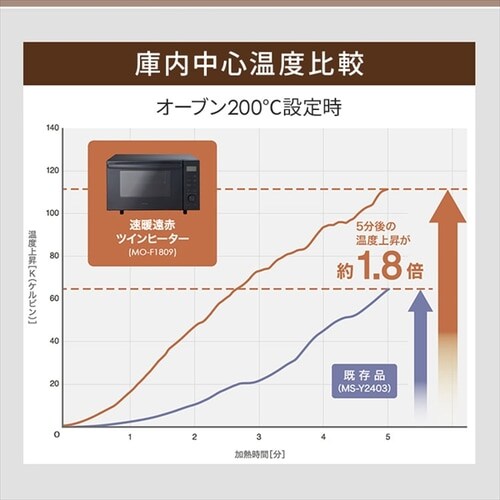 オーブンレンジ 18L MO-F1809-HA 自動メニュー11種類 アッシュ H574610