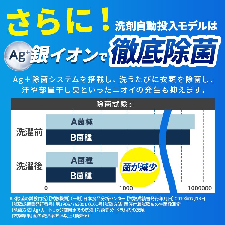 設置無料】 洗濯乾燥機 ドラム式 8kg 乾燥4kg 左開き 洗剤自動投入 銀