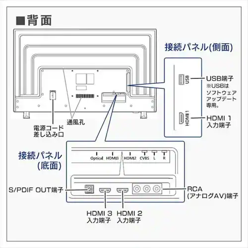 【訳あり】液晶ディスプレイ 50インチ LUCA ILD-B50UHDS-B_11