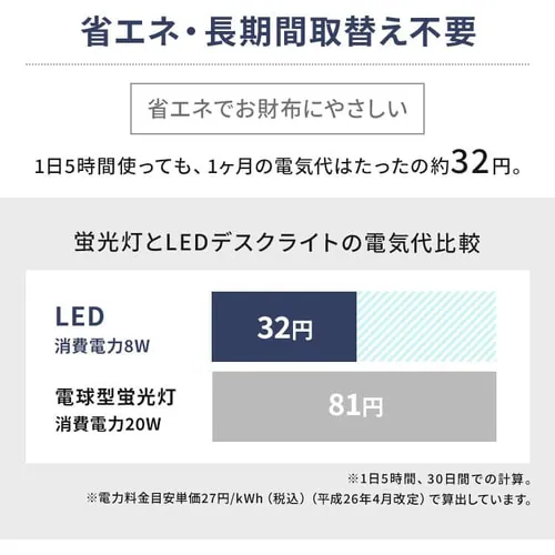 LEDデスクライト ワイヤレス充電 USBポート付 縦置きタイプ LDL-QLDL-KW ホワイト_13