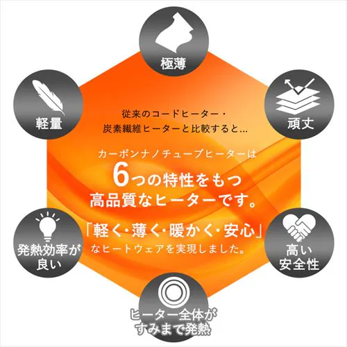 ヒートベスト リバーシブル Mサイズ FC21613-BKM ブラック_5