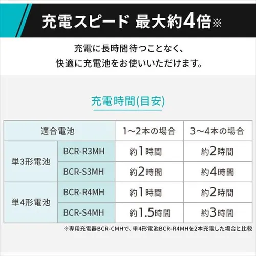 ビッグキャパ リチャージ 急速充電器セット 単3形4本パック付き BCR-SQC3MH/4S_7