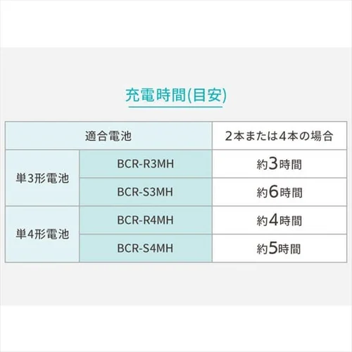 ビッグキャパ リチャージ 充電器セット 単3形4本パック付き BCR-SC3MH/4S_9