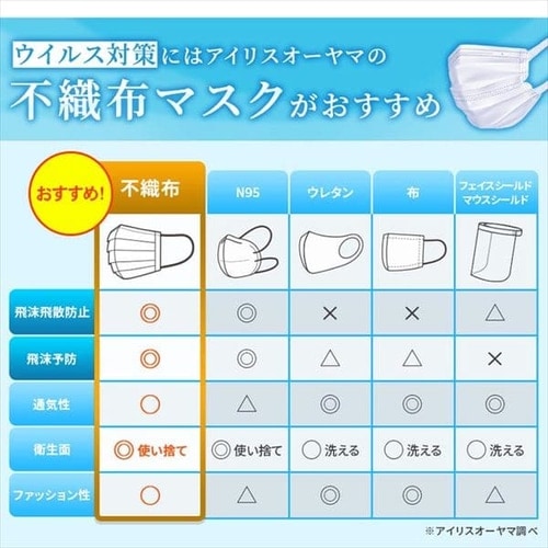 90枚】 ディスポーサブルマスク DISPOSABLE マスク 小さめサイズ 30枚