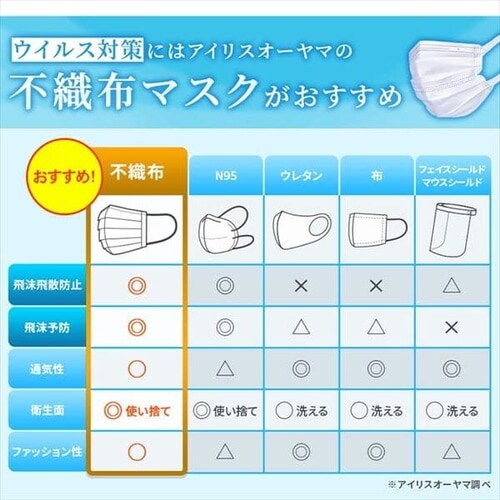 63枚】ディスポーサブルマスク DISPOSABLE マスク ふつうサイズ 7枚入