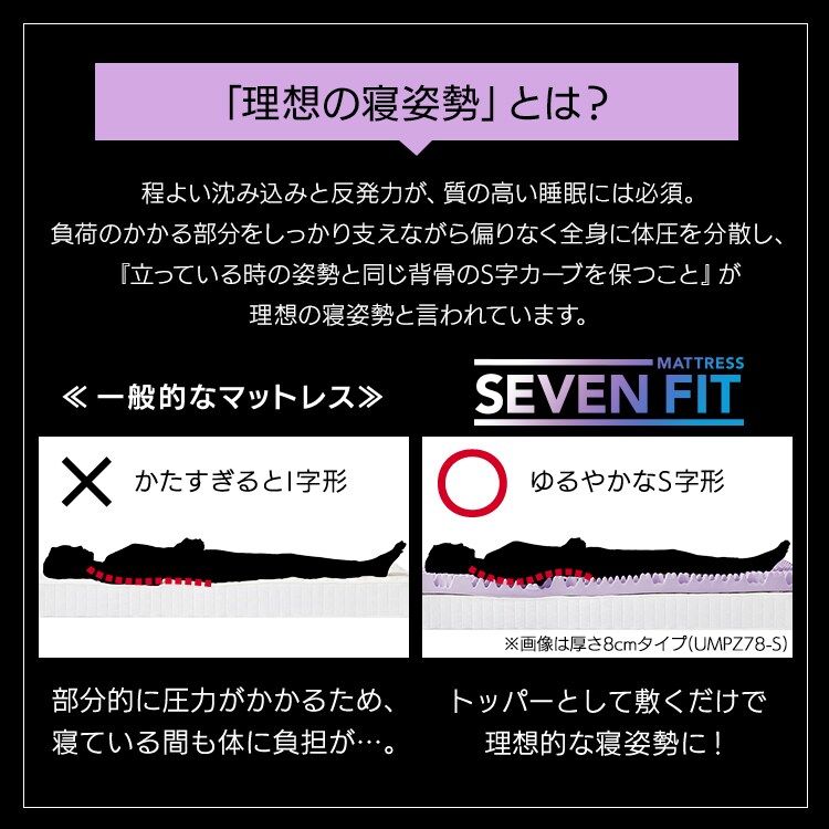 セブンフィットマットレス S4cm/8cm ネイビー K100498F │アイリス