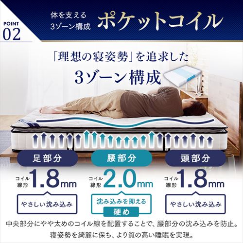 マットレス シングル ポケットコイル 厚さ23㎝ ピロートップ Sheep