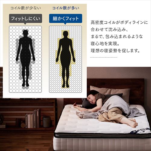 マットレス シングル ポケットコイル 厚さ23㎝ ピロートップ Sheep