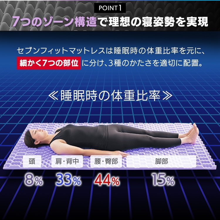 マットレス ダブル 厚さ4cm プロファイル加工 セブンフィット UMPZ74-D