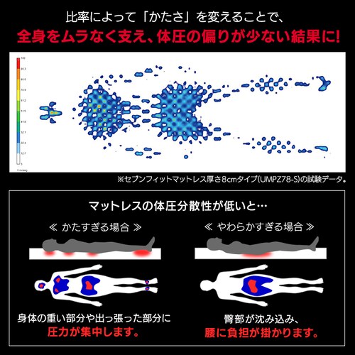 �}�b�g���X �_�u�� ����4cm �v���t�@�C�����H �Z�u���t�B�b�g UMPZ74-D_5