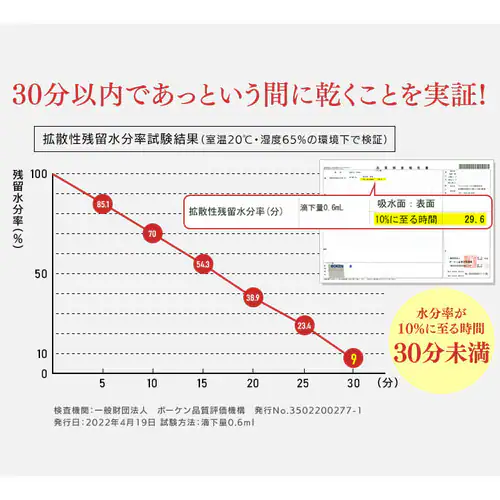 ボックスシーツ BXS-TP-S 全6色_11