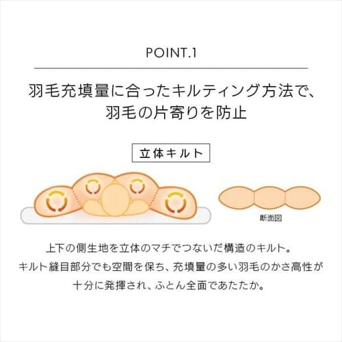 �H�ѕz�c �Z�~�_�u�� WDD90% 370dp 1.1kg ���̃L���g �z�����M �R�ۏ��L �A�C�{���[_11