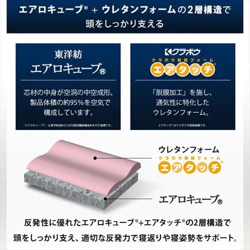 ���J�o�[ �G�A���[�s���[��p �X�^���_�[�h�^�C�v PWC-TKR4363_6