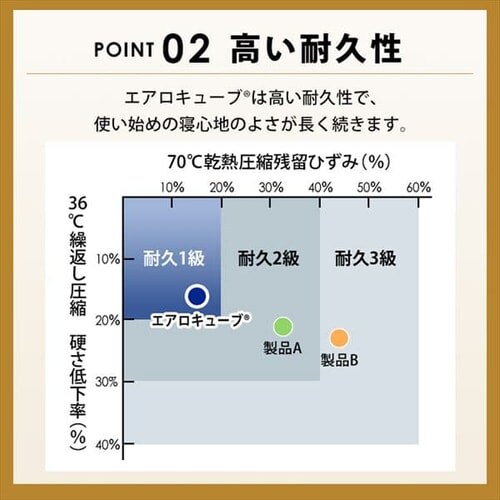 ���J�o�[ �G�A���[�s���[��p �X�^���_�[�h�^�C�v PWC-TKR4363_10