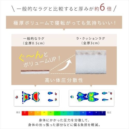 ���O ���E�N�b�V�������O �w�����{�[���� 185cm�~185cm 2�� ����3cm �x�[�W�� ACRHV-1818_6