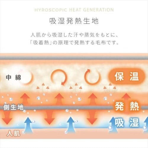 �~���p�b�h �_�u�� �z�����M �R�ۖh�L ����� �x�[�W�� _4