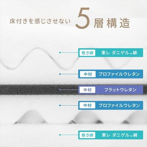 5�w�~���z�c SKF-UD12-S_3