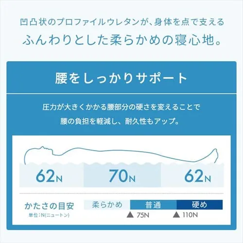 5�w�~���z�c SKF-UD12-S_15